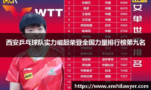 西安乒乓球队实力崛起荣登全国力量排行榜第九名